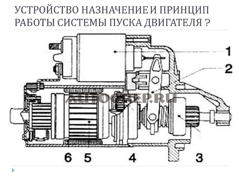 УСТРОЙСТВО НАЗНАЧЕНИЕ И ПРИНЦИП РАБОТЫ СИСТЕМЫ ПУСКА ДВИГАТЕЛЯ ?